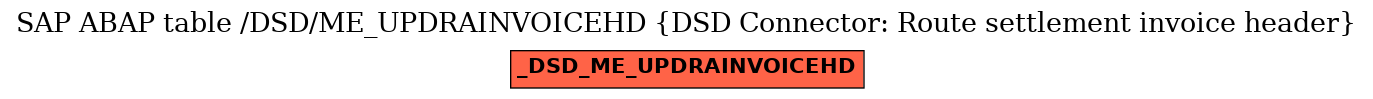 E-R Diagram for table /DSD/ME_UPDRAINVOICEHD (DSD Connector: Route settlement invoice header)