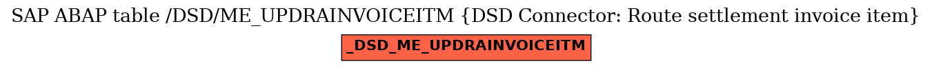 E-R Diagram for table /DSD/ME_UPDRAINVOICEITM (DSD Connector: Route settlement invoice item)