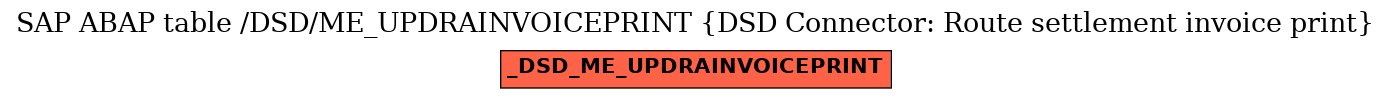 E-R Diagram for table /DSD/ME_UPDRAINVOICEPRINT (DSD Connector: Route settlement invoice print)