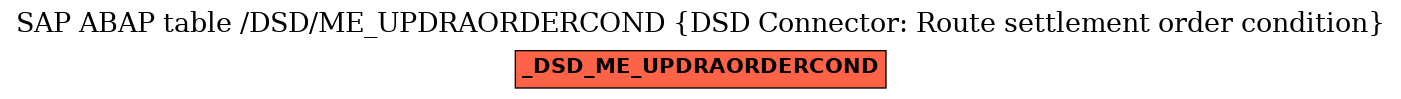 E-R Diagram for table /DSD/ME_UPDRAORDERCOND (DSD Connector: Route settlement order condition)