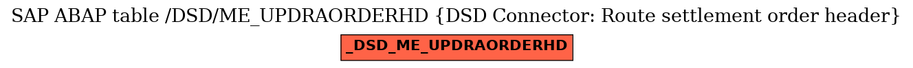 E-R Diagram for table /DSD/ME_UPDRAORDERHD (DSD Connector: Route settlement order header)