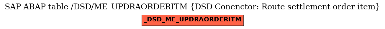 E-R Diagram for table /DSD/ME_UPDRAORDERITM (DSD Conenctor: Route settlement order item)