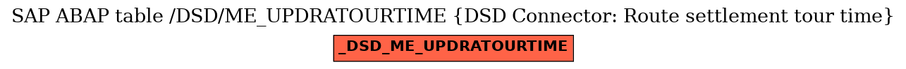 E-R Diagram for table /DSD/ME_UPDRATOURTIME (DSD Connector: Route settlement tour time)