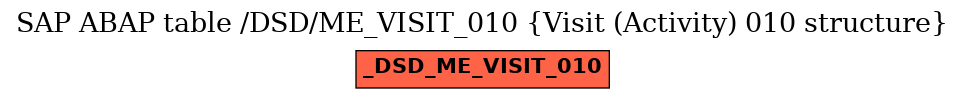 E-R Diagram for table /DSD/ME_VISIT_010 (Visit (Activity) 010 structure)