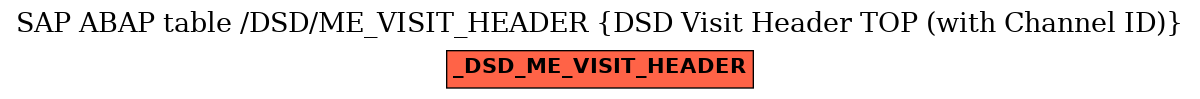 E-R Diagram for table /DSD/ME_VISIT_HEADER (DSD Visit Header TOP (with Channel ID))