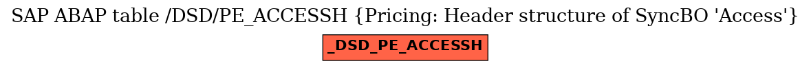 E-R Diagram for table /DSD/PE_ACCESSH (Pricing: Header structure of SyncBO 'Access')