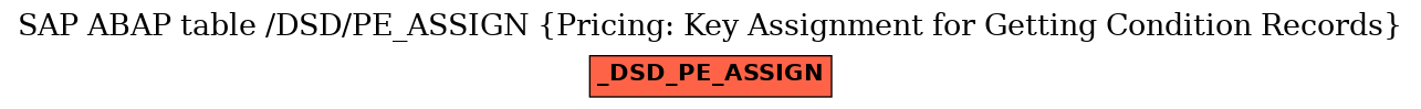 E-R Diagram for table /DSD/PE_ASSIGN (Pricing: Key Assignment for Getting Condition Records)