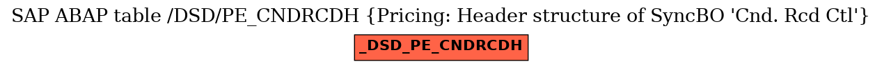 E-R Diagram for table /DSD/PE_CNDRCDH (Pricing: Header structure of SyncBO 'Cnd. Rcd Ctl')