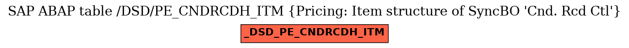 E-R Diagram for table /DSD/PE_CNDRCDH_ITM (Pricing: Item structure of SyncBO 'Cnd. Rcd Ctl')