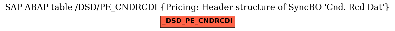 E-R Diagram for table /DSD/PE_CNDRCDI (Pricing: Header structure of SyncBO 'Cnd. Rcd Dat')