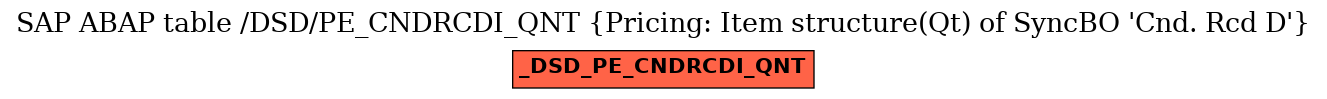 E-R Diagram for table /DSD/PE_CNDRCDI_QNT (Pricing: Item structure(Qt) of SyncBO 'Cnd. Rcd D')