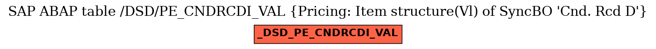 E-R Diagram for table /DSD/PE_CNDRCDI_VAL (Pricing: Item structure(Vl) of SyncBO 'Cnd. Rcd D')