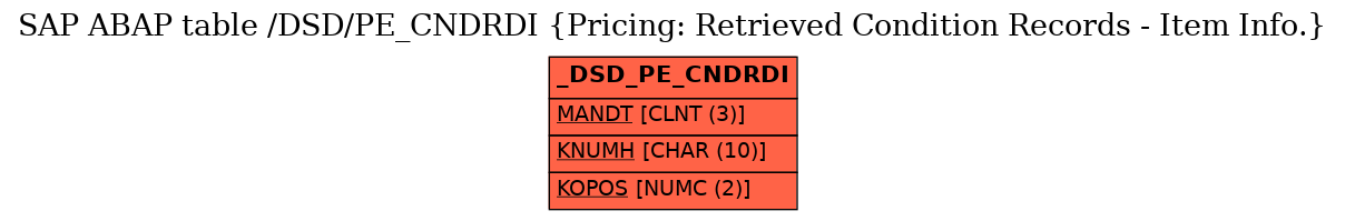 E-R Diagram for table /DSD/PE_CNDRDI (Pricing: Retrieved Condition Records - Item Info.)