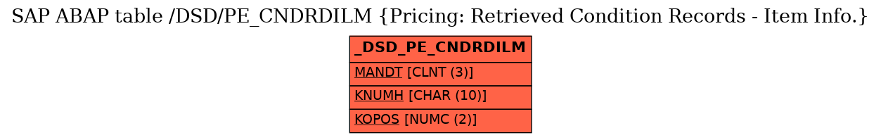 E-R Diagram for table /DSD/PE_CNDRDILM (Pricing: Retrieved Condition Records - Item Info.)