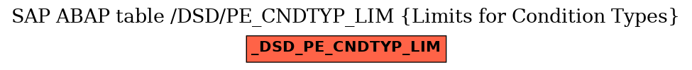 E-R Diagram for table /DSD/PE_CNDTYP_LIM (Limits for Condition Types)