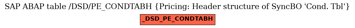 E-R Diagram for table /DSD/PE_CONDTABH (Pricing: Header structure of SyncBO 'Cond. Tbl')