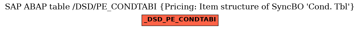 E-R Diagram for table /DSD/PE_CONDTABI (Pricing: Item structure of SyncBO 'Cond. Tbl')