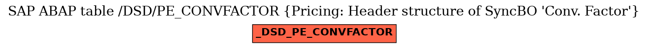 E-R Diagram for table /DSD/PE_CONVFACTOR (Pricing: Header structure of SyncBO 'Conv. Factor')