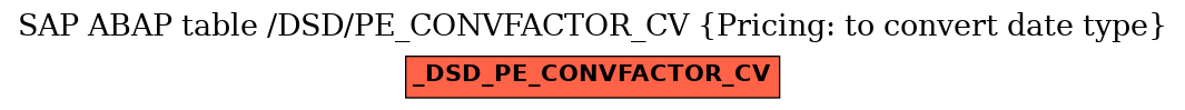 E-R Diagram for table /DSD/PE_CONVFACTOR_CV (Pricing: to convert date type)