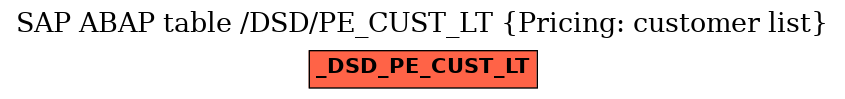 E-R Diagram for table /DSD/PE_CUST_LT (Pricing: customer list)