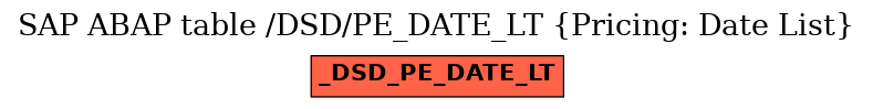E-R Diagram for table /DSD/PE_DATE_LT (Pricing: Date List)