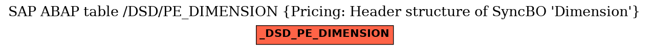 E-R Diagram for table /DSD/PE_DIMENSION (Pricing: Header structure of SyncBO 'Dimension')