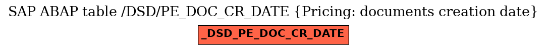 E-R Diagram for table /DSD/PE_DOC_CR_DATE (Pricing: documents creation date)