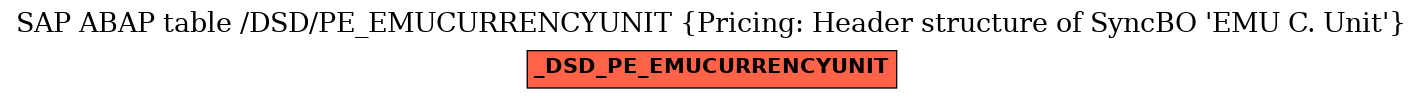 E-R Diagram for table /DSD/PE_EMUCURRENCYUNIT (Pricing: Header structure of SyncBO 'EMU C. Unit')