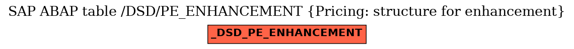 E-R Diagram for table /DSD/PE_ENHANCEMENT (Pricing: structure for enhancement)