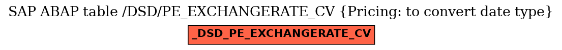 E-R Diagram for table /DSD/PE_EXCHANGERATE_CV (Pricing: to convert date type)