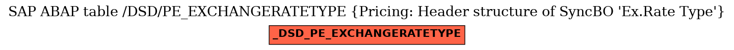E-R Diagram for table /DSD/PE_EXCHANGERATETYPE (Pricing: Header structure of SyncBO 'Ex.Rate Type')