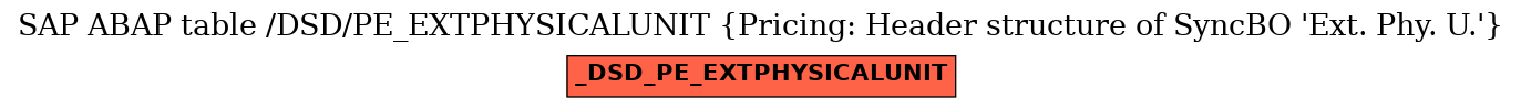 E-R Diagram for table /DSD/PE_EXTPHYSICALUNIT (Pricing: Header structure of SyncBO 'Ext. Phy. U.')