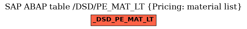 E-R Diagram for table /DSD/PE_MAT_LT (Pricing: material list)