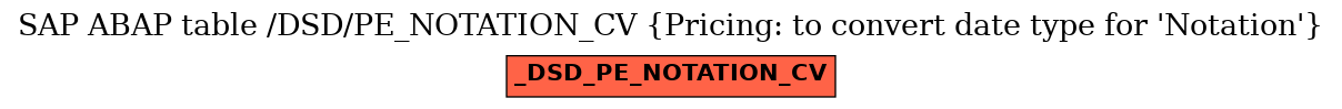E-R Diagram for table /DSD/PE_NOTATION_CV (Pricing: to convert date type for 'Notation')
