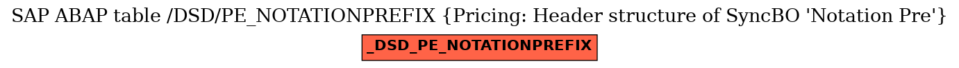 E-R Diagram for table /DSD/PE_NOTATIONPREFIX (Pricing: Header structure of SyncBO 'Notation Pre')