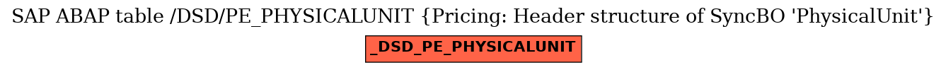 E-R Diagram for table /DSD/PE_PHYSICALUNIT (Pricing: Header structure of SyncBO 'PhysicalUnit')