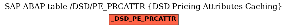 E-R Diagram for table /DSD/PE_PRCATTR (DSD Pricing Attributes Caching)