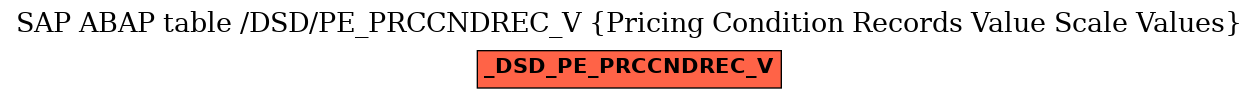 E-R Diagram for table /DSD/PE_PRCCNDREC_V (Pricing Condition Records Value Scale Values)