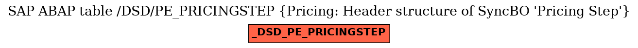 E-R Diagram for table /DSD/PE_PRICINGSTEP (Pricing: Header structure of SyncBO 'Pricing Step')