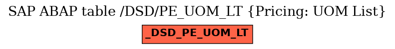 E-R Diagram for table /DSD/PE_UOM_LT (Pricing: UOM List)