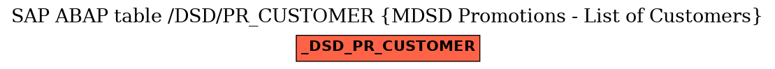 E-R Diagram for table /DSD/PR_CUSTOMER (MDSD Promotions - List of Customers)