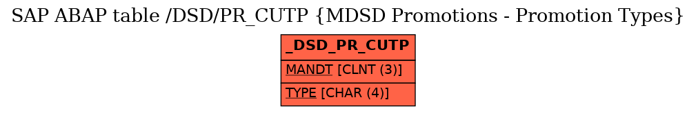 E-R Diagram for table /DSD/PR_CUTP (MDSD Promotions - Promotion Types)