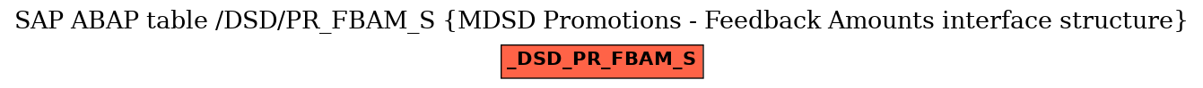 E-R Diagram for table /DSD/PR_FBAM_S (MDSD Promotions - Feedback Amounts interface structure)