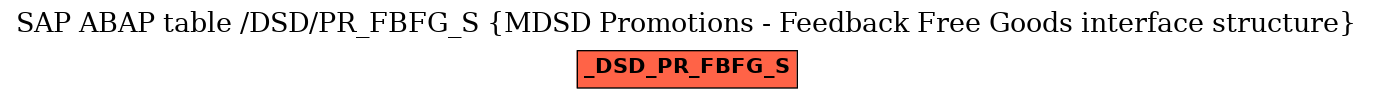 E-R Diagram for table /DSD/PR_FBFG_S (MDSD Promotions - Feedback Free Goods interface structure)