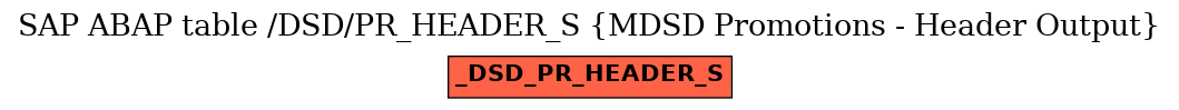 E-R Diagram for table /DSD/PR_HEADER_S (MDSD Promotions - Header Output)