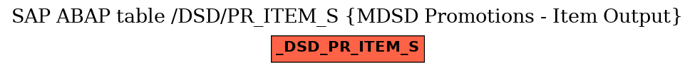 E-R Diagram for table /DSD/PR_ITEM_S (MDSD Promotions - Item Output)