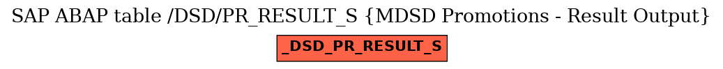 E-R Diagram for table /DSD/PR_RESULT_S (MDSD Promotions - Result Output)