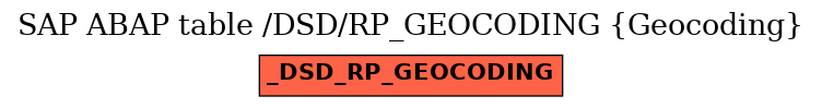 E-R Diagram for table /DSD/RP_GEOCODING (Geocoding)