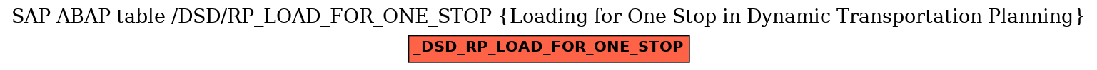 E-R Diagram for table /DSD/RP_LOAD_FOR_ONE_STOP (Loading for One Stop in Dynamic Transportation Planning)