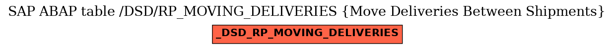 E-R Diagram for table /DSD/RP_MOVING_DELIVERIES (Move Deliveries Between Shipments)